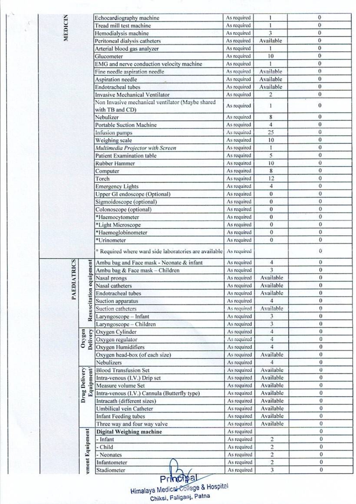 Equipment list (1)_pages-to-jpg-0010